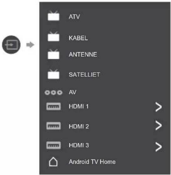 ATV KABEL ANTENNE SATELLIET AV HDMI 1 HDMI 2 HDMI 3 Android TV Home