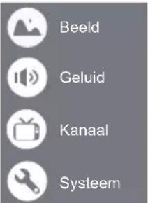 Beeld Geluid Kanaal Systeem