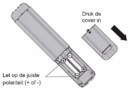 Let op de juiste polariteit (+ of -) Druk de cover in