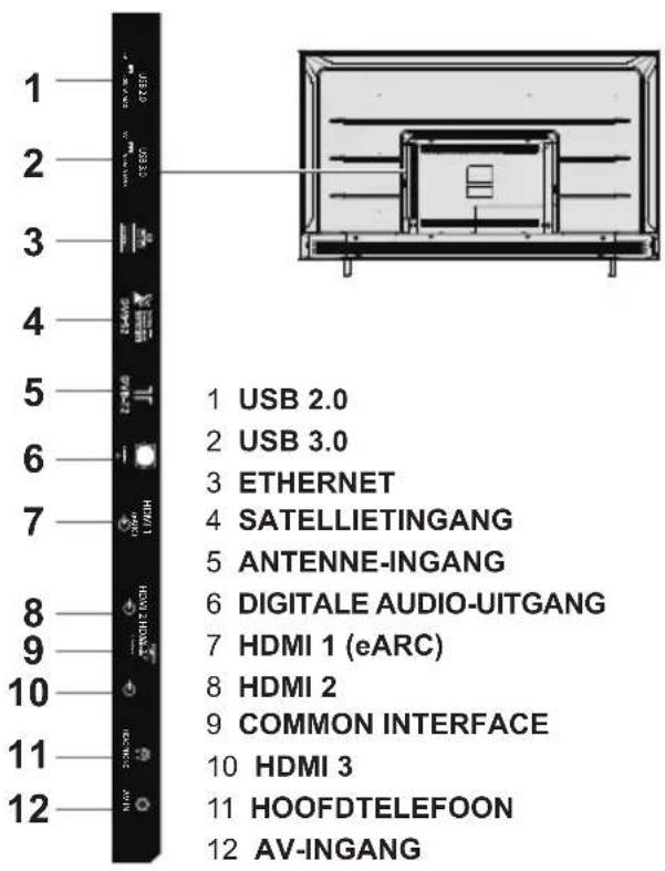 1 USB 2.0 2 USB 3.0 3 ETHERNET 4 SATELLIETINGANG 5 ANTENNE-INGANG 6 DIGITALE AUDIO-UITGANG 7 HDMI 1 (eARC) 8 HDMI 2 9 COMMON INTERFACE 10 HDMI 3 11 HOOFDTELEFOON 12 AV-INGANG