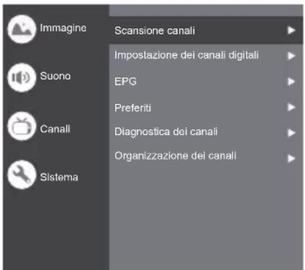 Immagine Scansione canali Impostazione dei canali digitali EPG Preferiti Diagnostica dei canali Organizzazione dei canali