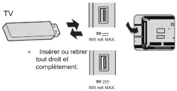 TV Insérer ou retirer tout droit et complètement. 5V 900 mA MAX. 5V 500 mA MAX.