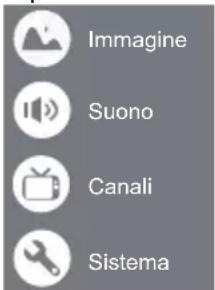 Immagine Suono Canali Sistema