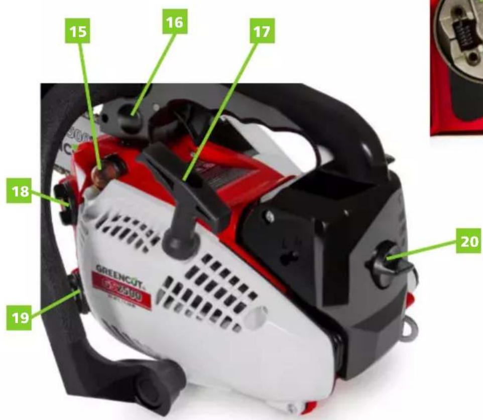 Greencut GS250X-12 - DESCRIPCION DETALLADA DEL PRODUCTO - 5