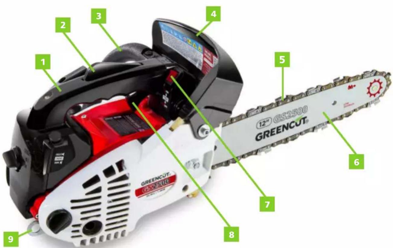 Greencut GS250X-12 - DESCRIZIONE DETTAGLIATA DEL PRODOTTO - 1