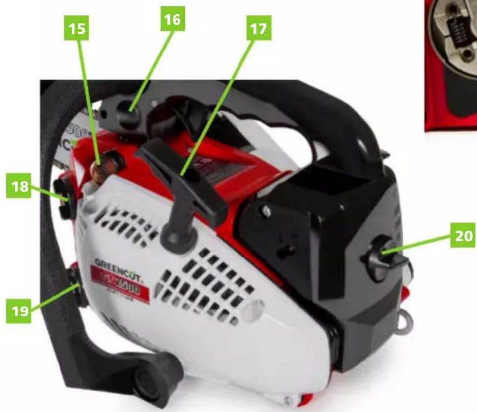 Greencut GS250X-12 - DESCRIZIONE DETTAGLIATA DEL PRODOTTO - 5