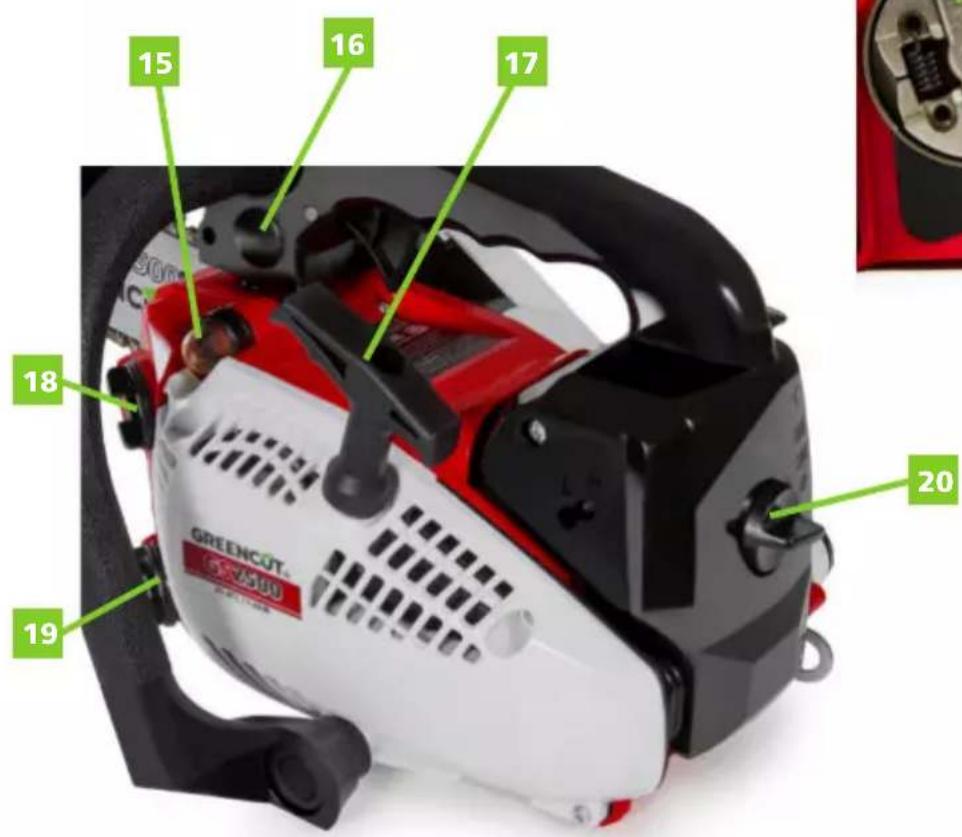 Greencut GS250X-12 - DETAILED DESCRIPTION OF THE PRODUCT - 5