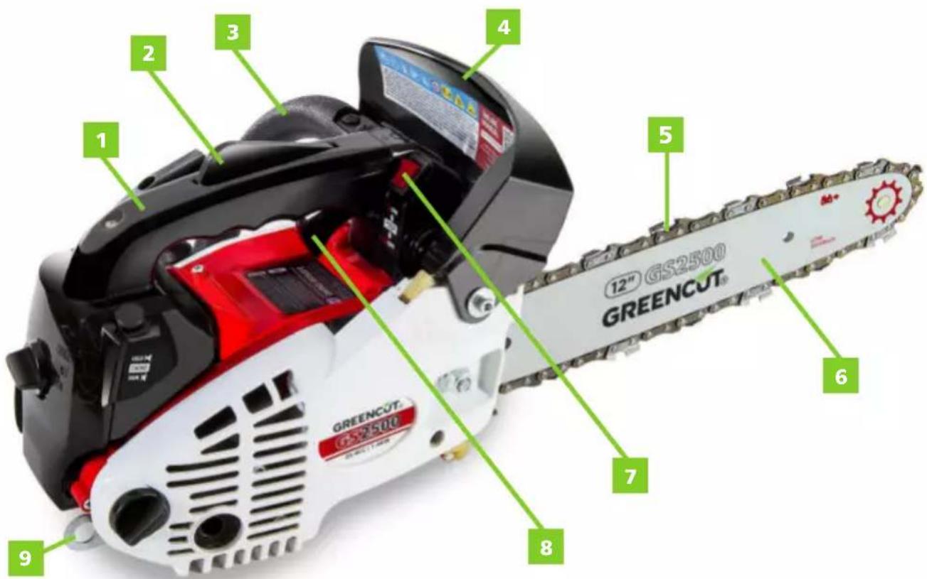 Greencut GS250X-12 - DETAILED DESCRIPTION OF THE PRODUCT - 1