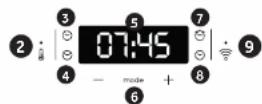 CANDY FMBC A825S E0 - Beschrijving van het display - 2