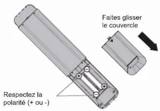 Faites glisser le couvercle Respectez la polarité (+ ou -)