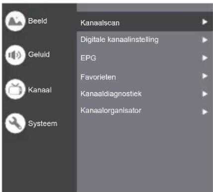 Beeld Geluid Kanaal Systeem Kanaalscan Digitale kanaalinstelling EPG Favorieten Kanaaldiagnostiek Kanaalorganisator