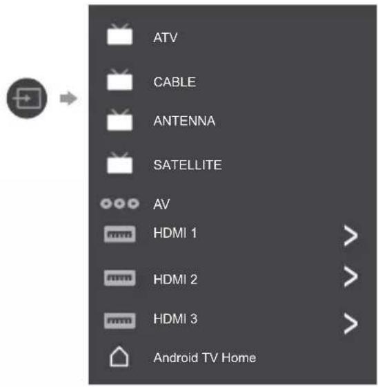 ATV CABLE ANTENNA SATellite AV HDMI 1 HDMI 2 HDMI 3 Android TV Home