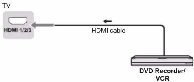 TV HDMI 1/2/3 HDMI cable DVD Recorder/ VCR