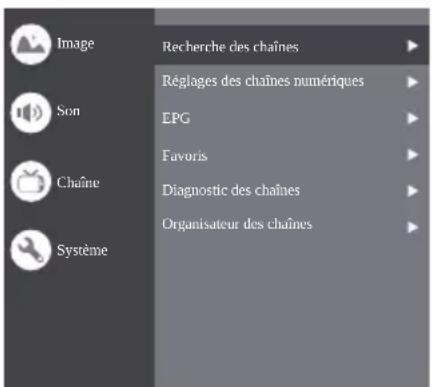 Image Recherche des chaînes Réglages des chaînes numériques Son EPG Favoris Chaîne Diagnostic des chaînes Organisateur des chaînes Système