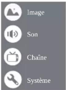 Image Son Chaîne Système