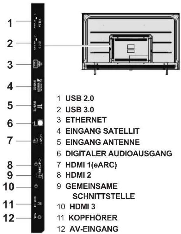 1 USB 2.0 2 USB 3.0 3 ETHERNET 4 EINGANG SATELLIT 5 EINGANG ANTENNE 6 DIGITALER AUDIOAUSGANG 7 HDMI 1(eARC) 8 HDMI 2 9 GEMEINSAME SCHNITTSTELLE 10 HDMI 3 11 KOPFHÖRER 12 AV-EINGANG