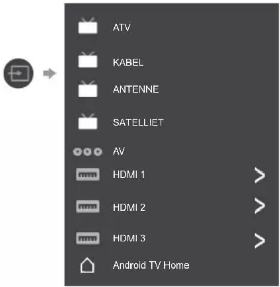 ATV KABEL ANTENNE SATELLIET AV HDMI 1 HDMI 2 HDMI 3 Android TV Home