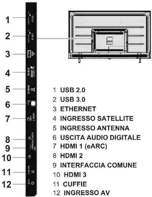 1 USB 2.0 2 USB 3.0 3 ETHERNET 4 INGRESSO SATELLITE 5 INGRESSO ANTENNA 6 USCITA AUDIO DIGITALE 7 HDMI 1 (eARC) 8 HDMI 2 9 INTERFACCIA COMUNE 10 HDMI 3 11 CUFFIE 12 INGRESSO AV