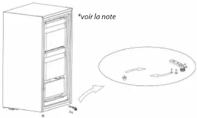 *voir la note