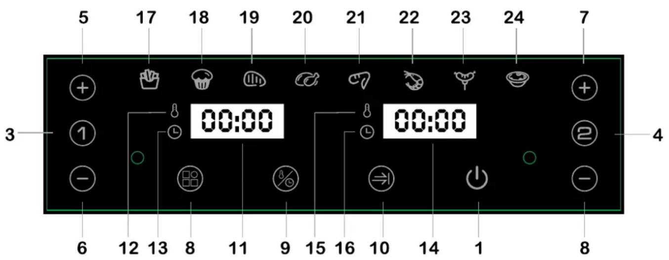 TECHWOOD TFR-301SH - INSTRUCTION DU PANNEAU DE CONTROLLE - 1