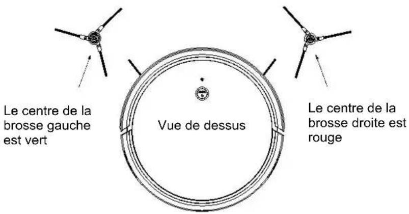 TECHWOOD TAR-2036 - Utilisation des brosses latérales - 1