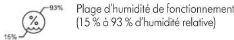 Plage d'humidité de fonctionnement (15 % à 93 % d'humidité relative)
