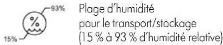 Plage d'humidité pour le transport/stockage (15 % à 93 % d'humidité relative)