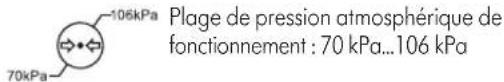 Plage de pression atmosphérique de fonctionnement : 70 kPa...106 kPa