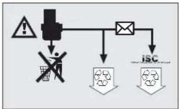 Prowork AS 12 - Tool illustration: - 1