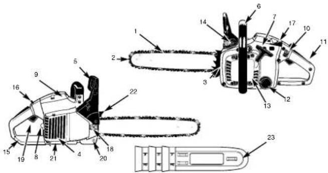 Prowork PBK 35 - SPECIFICATIONS - 1