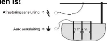 en is! Afrastoringaansluiting → Aardaansluiting → 3 m m