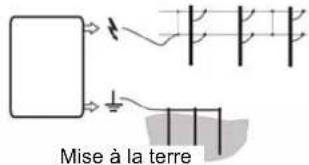 Mise à la terre