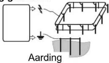 Aarding