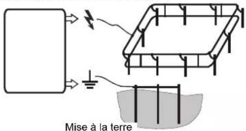 Mise à la terre