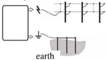 earth