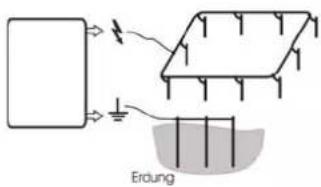 Erdung