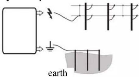 earth
