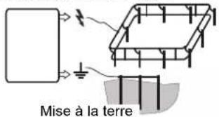 Mise à la terre