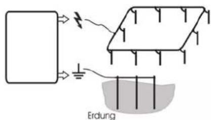Erdung
