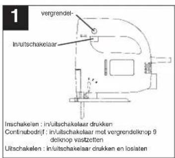 Prowork PSJ 520 E - NL - 3