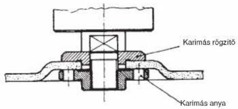 Prowork WSJ 230/3 - H - 3