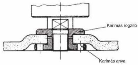 Prowork WSJ 230/3 - H - 2