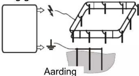 Aarding