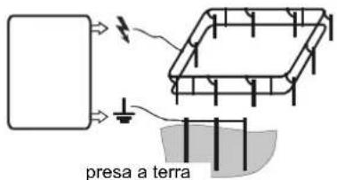 presa a terra