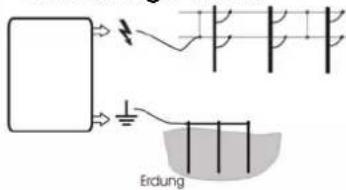 Erclung