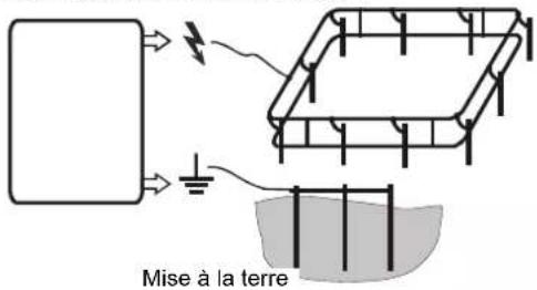 Mise à la terre