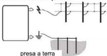 presa a terra
