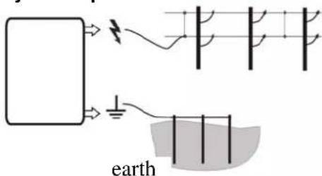 earth