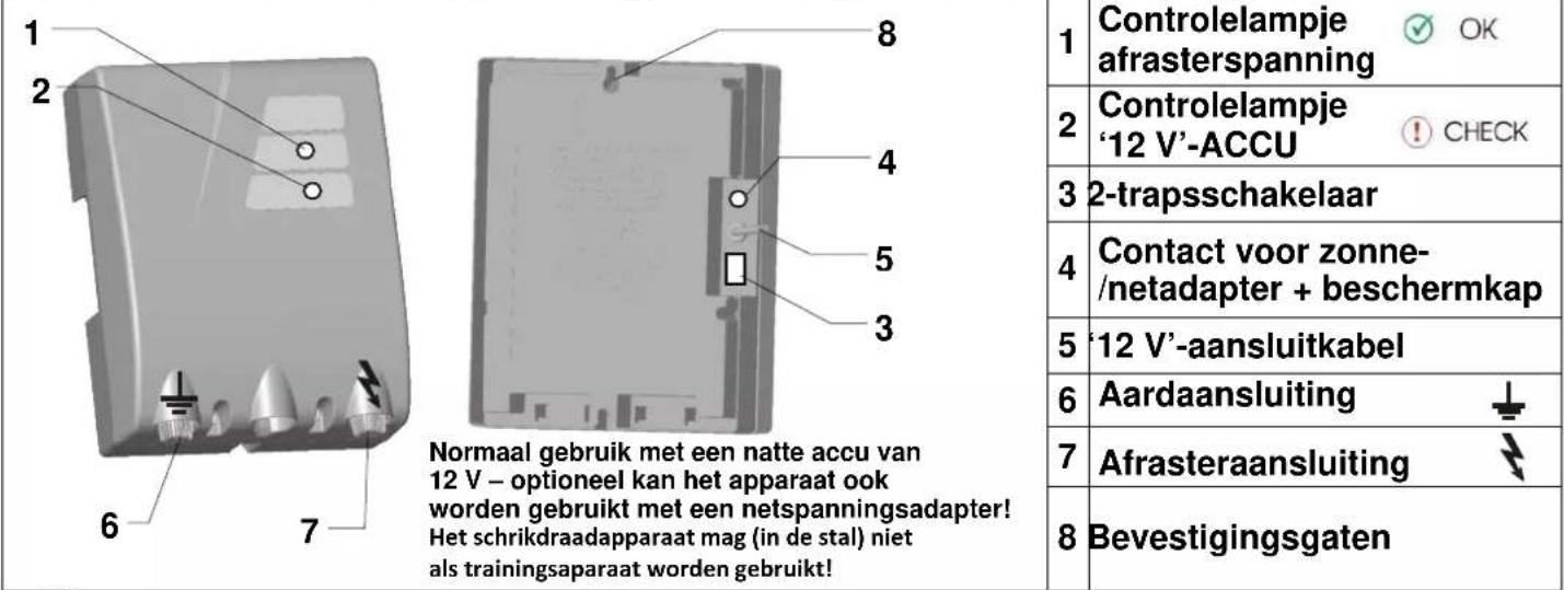 1 2 8 4 5 3 6 7 Normaal gebruik met een natte accu van 12 V – optioneel kan het apparaat ook worden gebruikt met een netspanningsadapter! Het schrikdraadapparaat mag (in de stal) niet als trainingsaparaat worden gebruikt! 1 Controlelampje afrasterspanning ✓ OK 2 Controlelampje '12 V'-ACCU ⚠ CHECK 3 2-trapsschakelaar 4 Contact voor zonne-/netadapter + beschermkap 5 '12 V'-aansluitkabel 6 Aardaansluiting ↓ 7 Afrasteraansluiting ↓ 8 Bevestigingsgaten