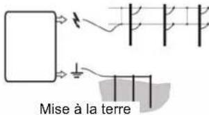 Mise à la terre